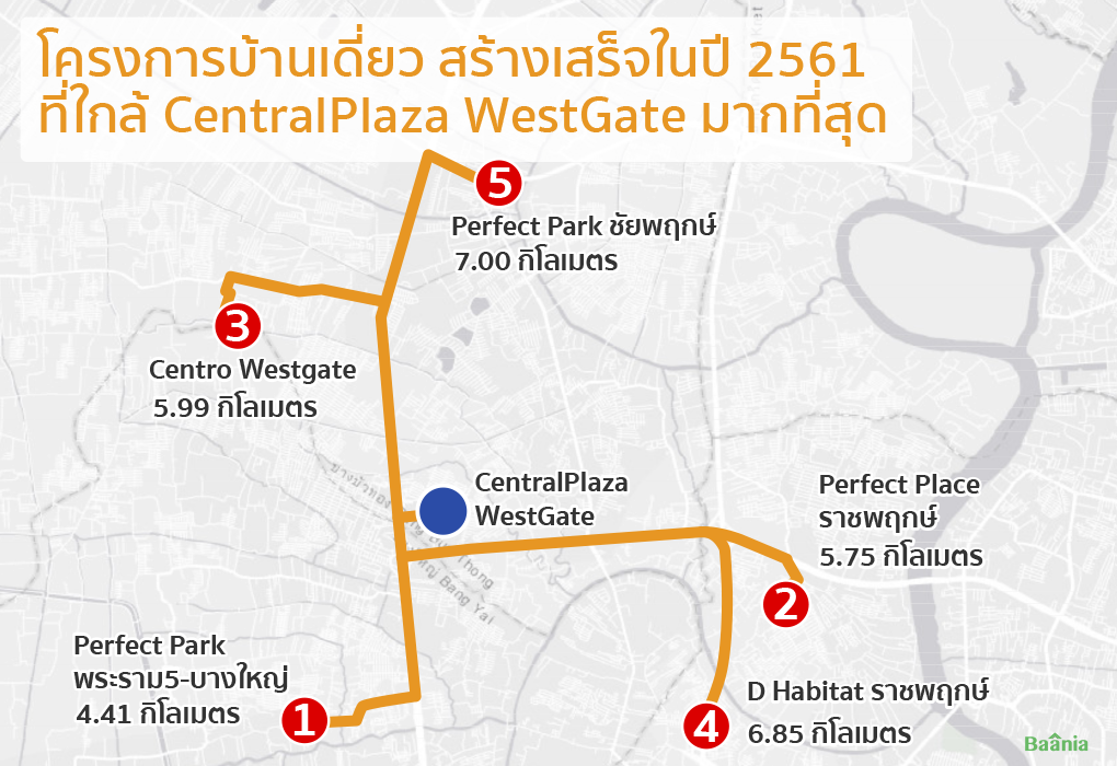 บ้านเดี่ยวนนทบุรี